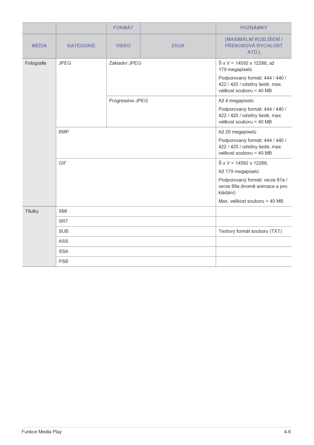 Samsung SPP410MX/EN manual Smi Srt Sub 