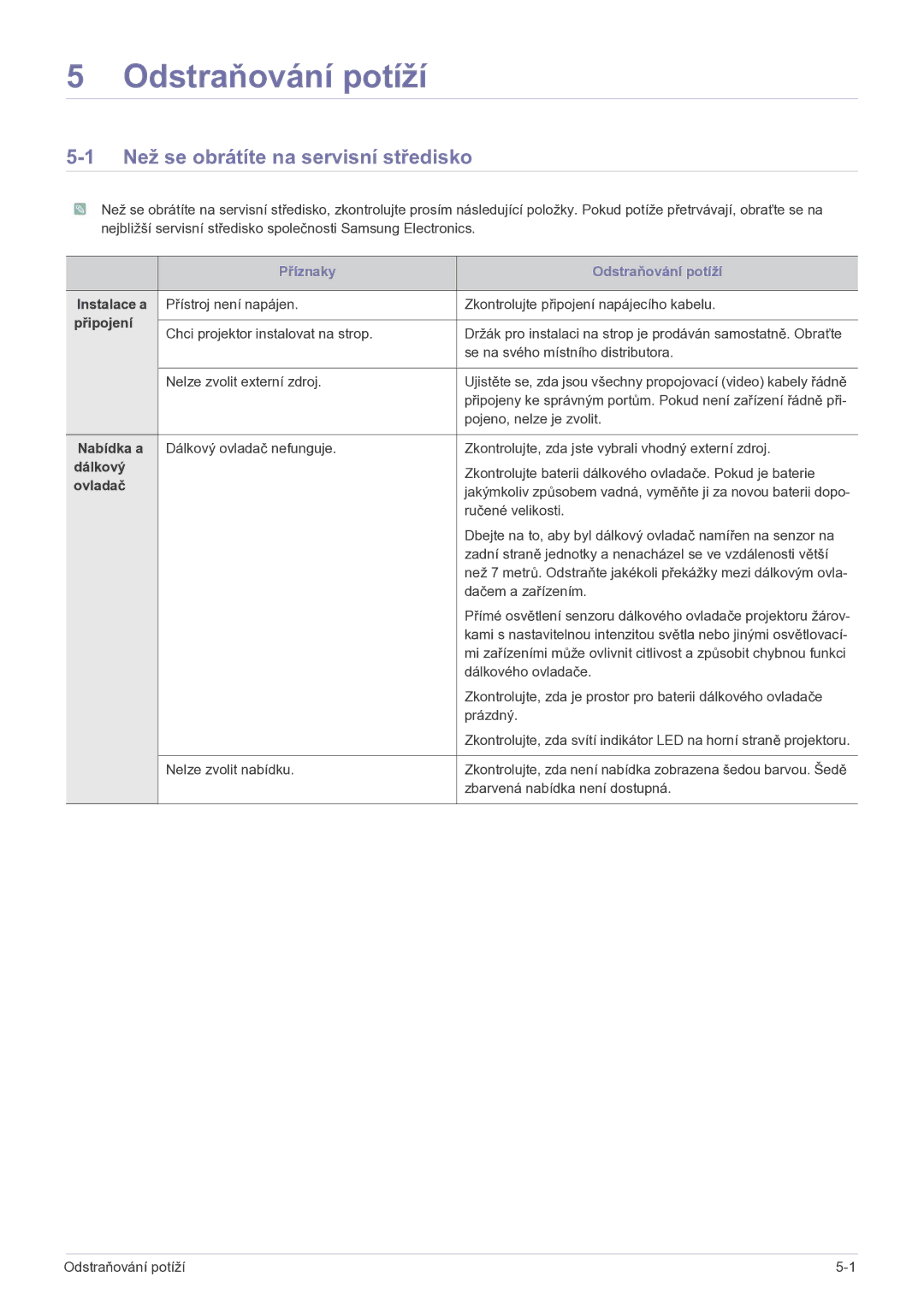 Samsung SPP410MX/EN manual Odstraňování potíží, Než se obrátíte na servisní středisko 