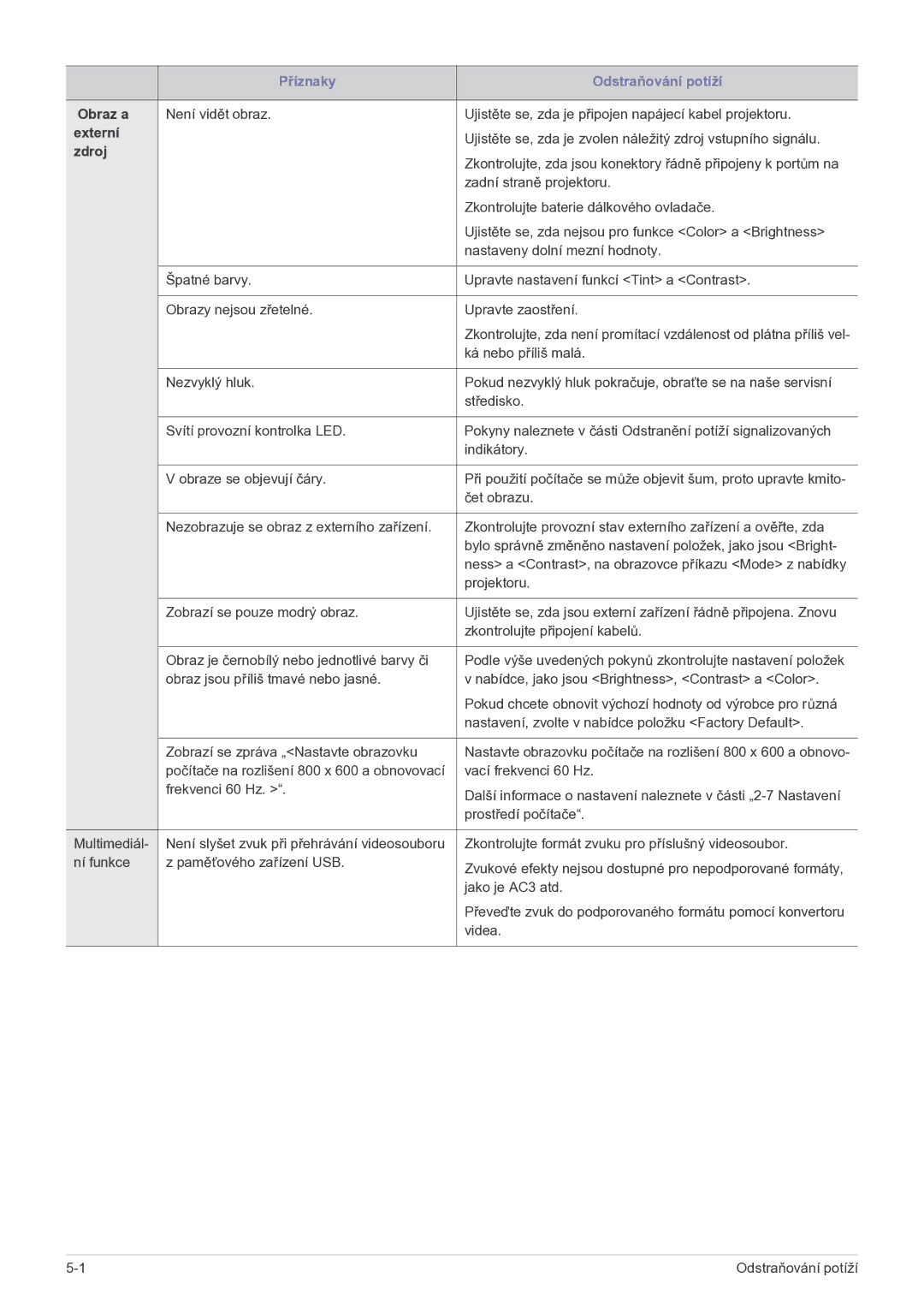 Samsung SPP410MX/EN manual Obraz a 