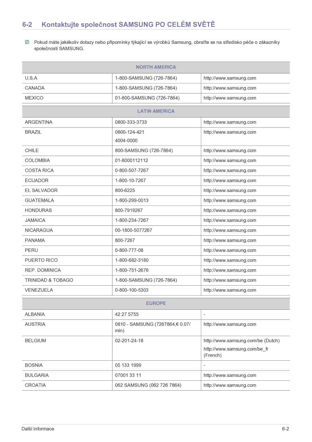 Samsung SPP410MX/EN manual Kontaktujte společnost Samsung PO Celém Světě, North America, Latin America, Europe 