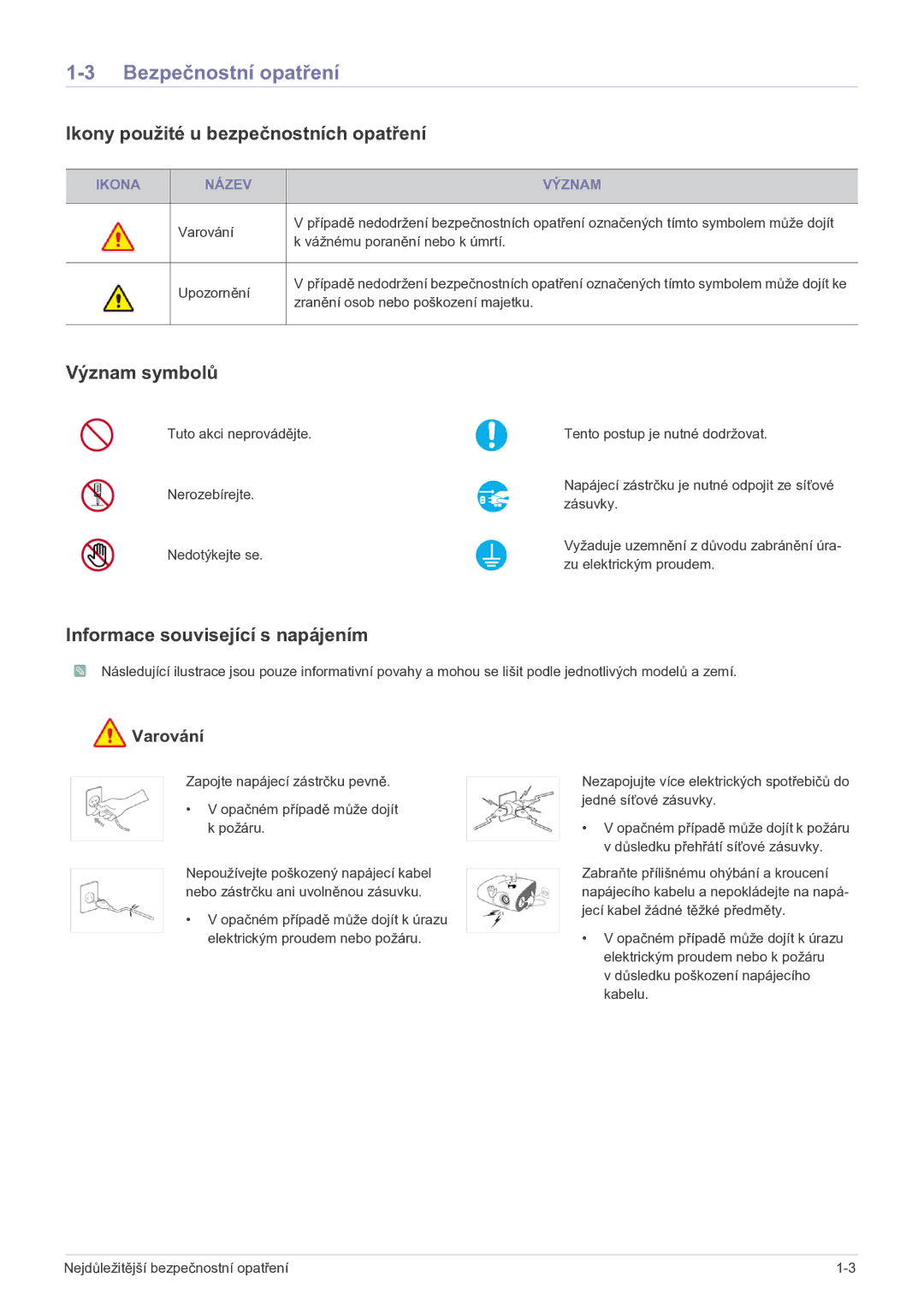 Samsung SPP410MX/EN manual Bezpečnostní opatření, Ikony použité u bezpečnostních opatření, Význam symbolů 