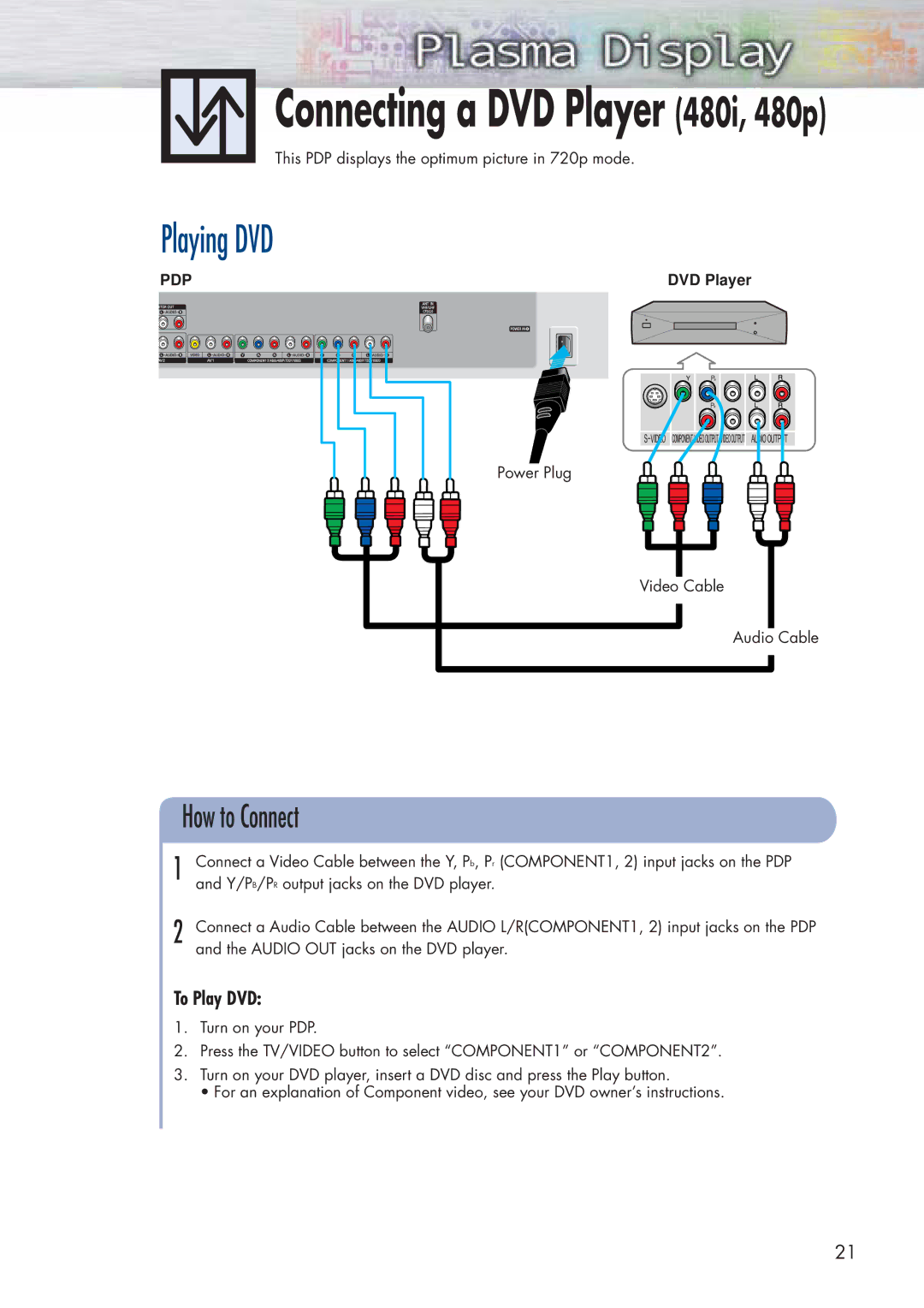 Samsung SPP4251 manual Connecting a DVD Player 480i, 480p, Playing DVD, To Play DVD 