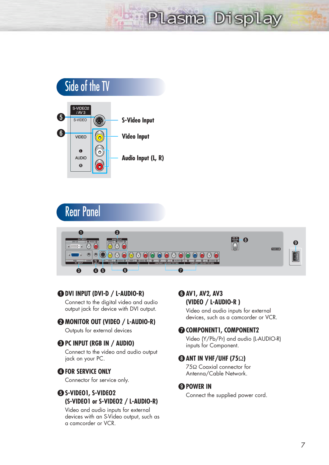 Samsung SPP4251 manual Video Input Audio Input L, R, PC Input RGB in / Audio, VIDEO1, S-VIDEO2, AV1, AV2, AV3 