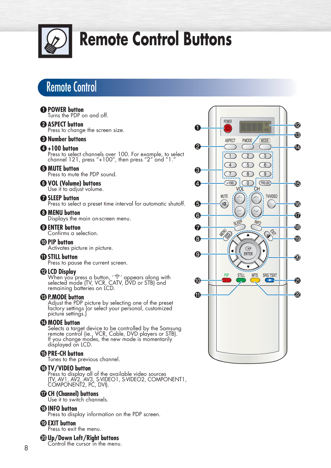 Samsung SPP4251 manual Remote Control Buttons 