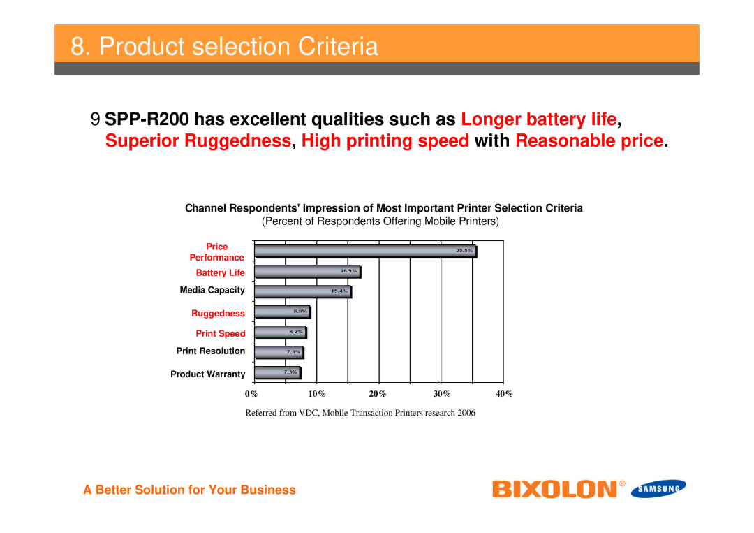 Samsung SPPR200BG manual Product selection Criteria, Percent of Respondents Offering Mobile Printers 