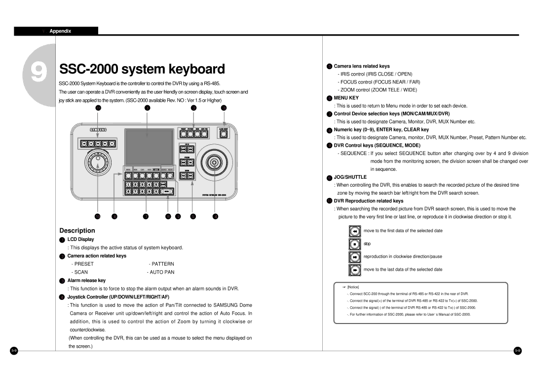 Samsung SPR-7416 manual Description 