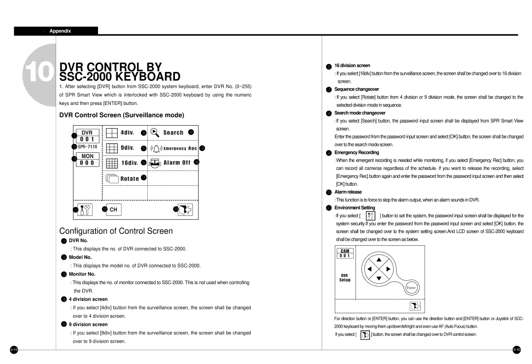 Samsung SPR-7416 manual DVR Control Screen Surveillance mode 