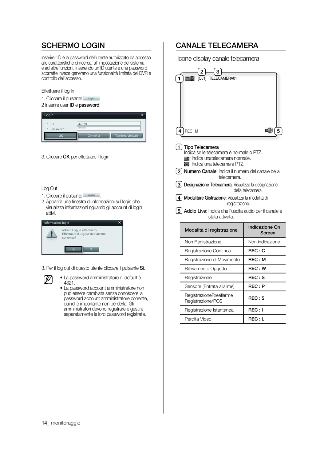 Samsung SPR-9816P manual Schermo login, Canale telecamera, Icone display canale telecamera 