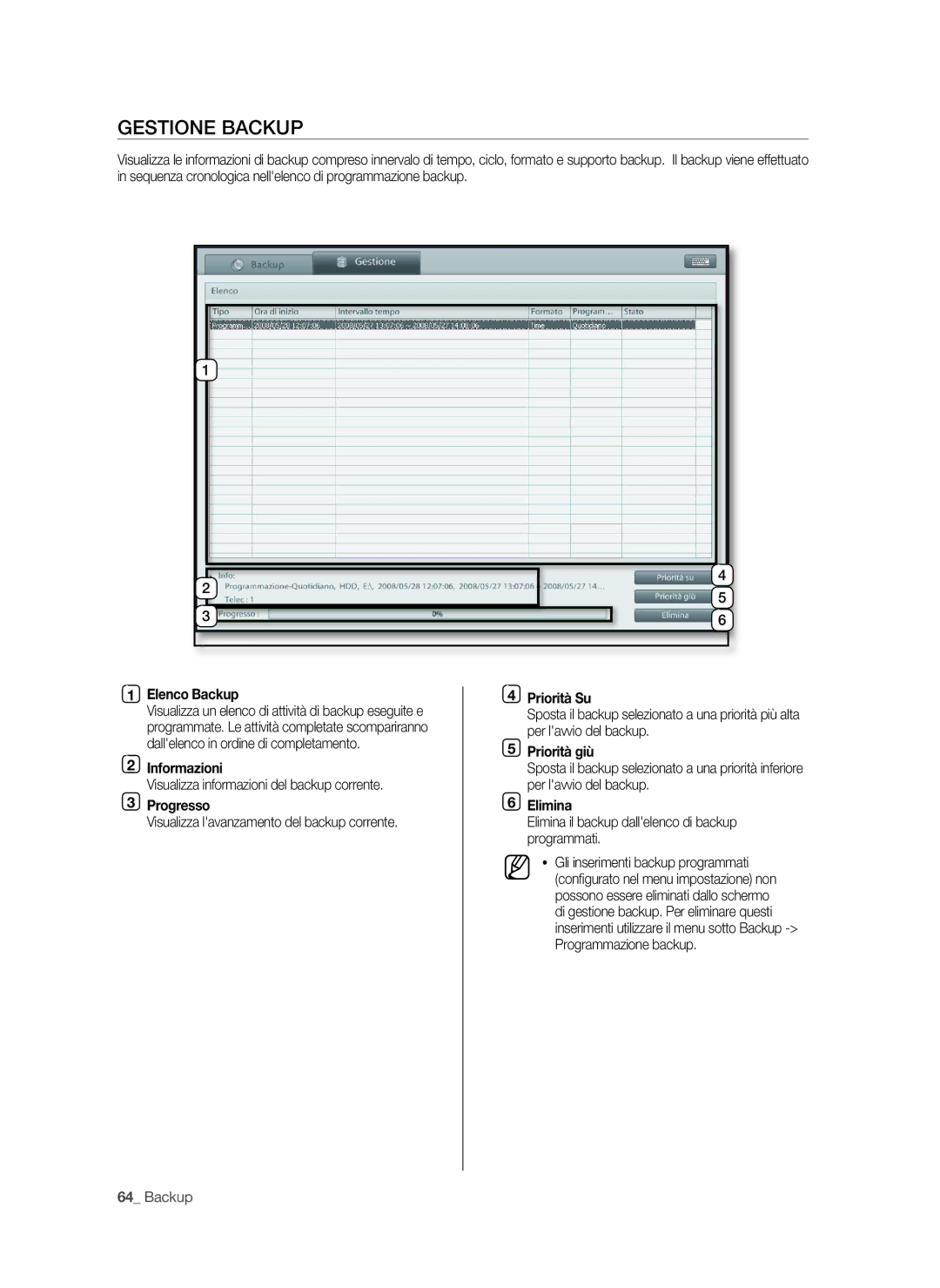 Samsung SPR-9816P manual Gestione backup 