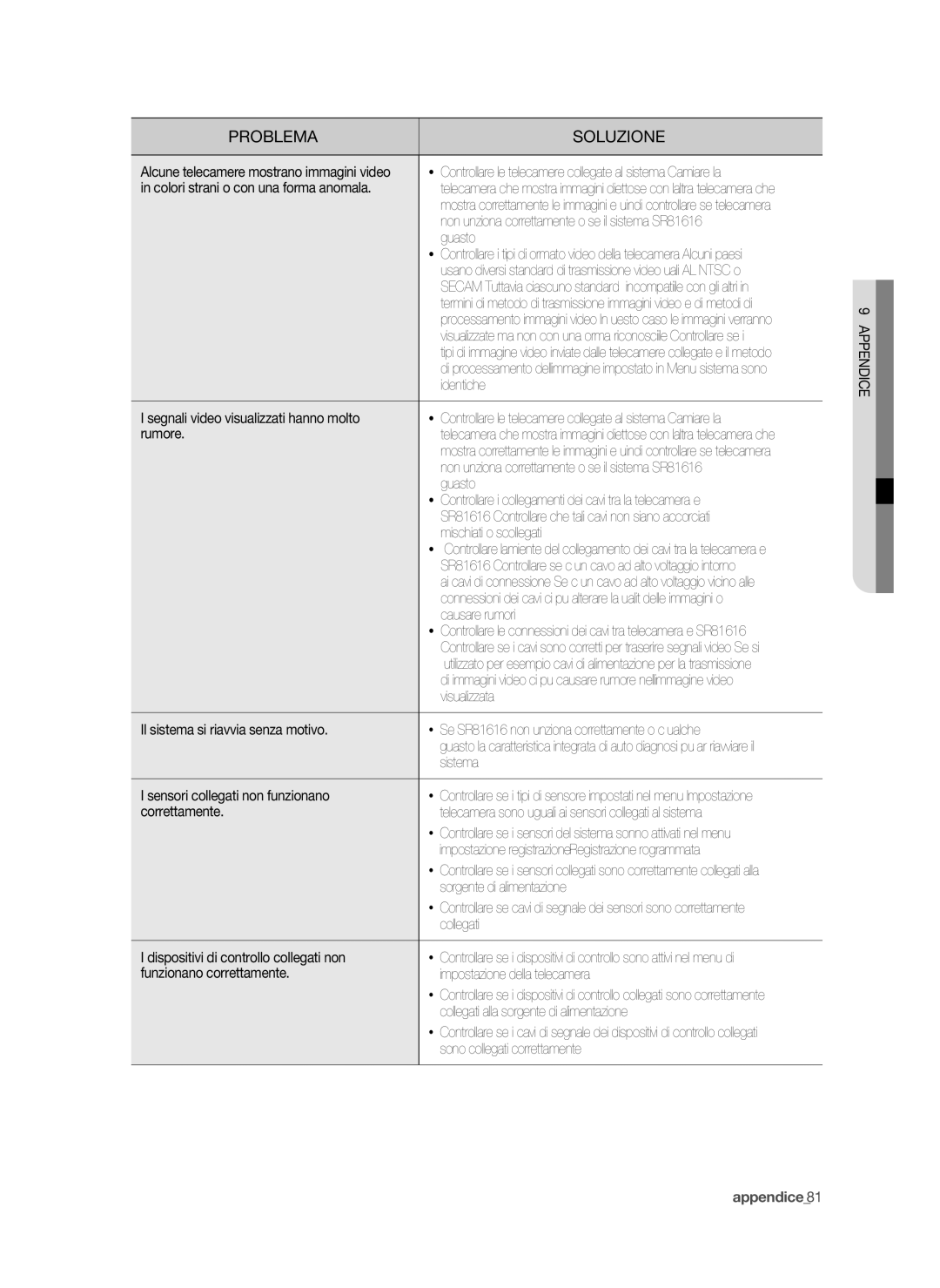 Samsung SPR-9816P manual Segnali video visualizzati hanno molto, Rumore, Il sistema si riavvia senza motivo, Correttamente 