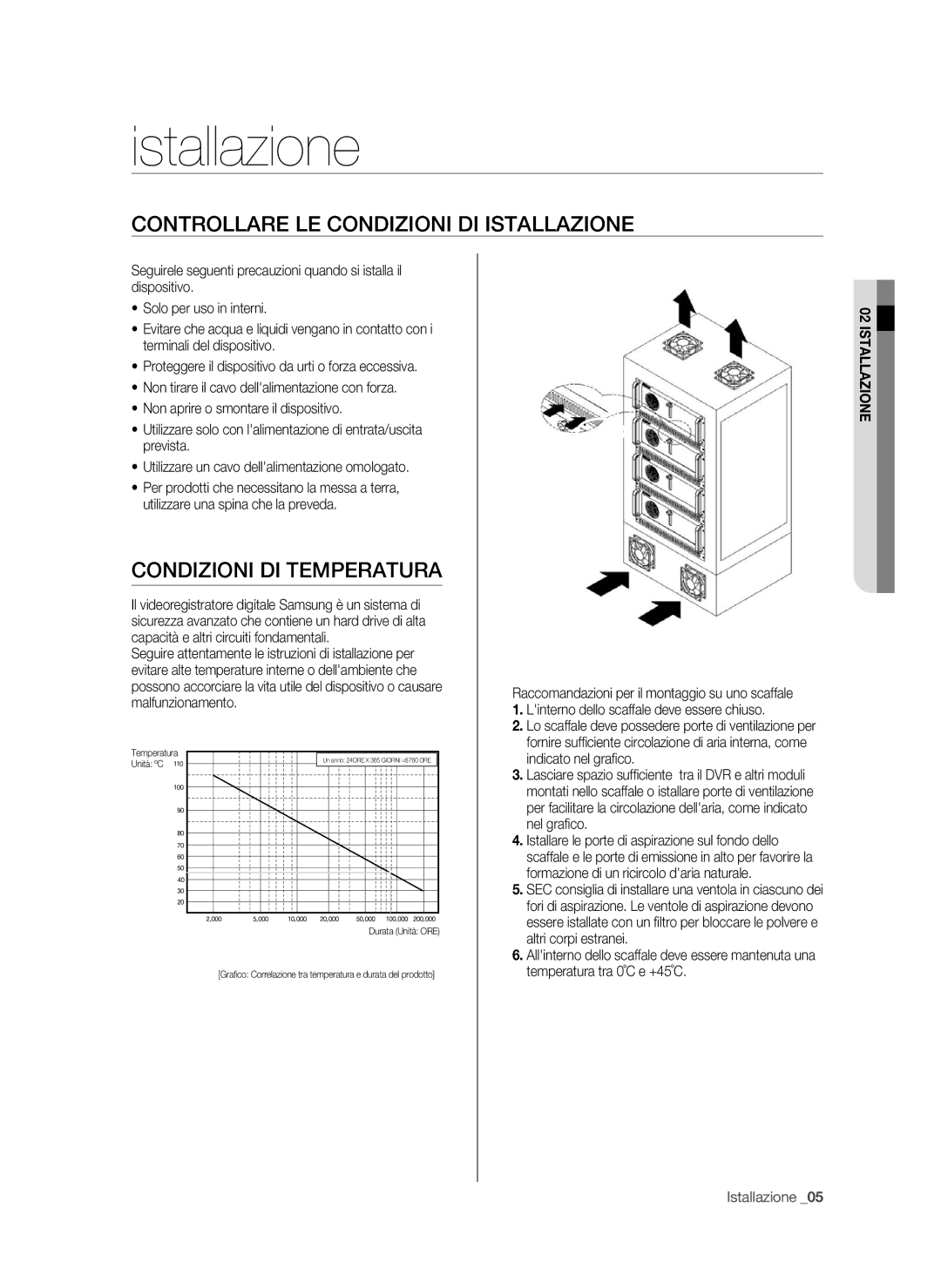 Samsung SPR-9816P manual Istallazione, Controllare le condizioni di istallazione, Condizioni di Temperatura 