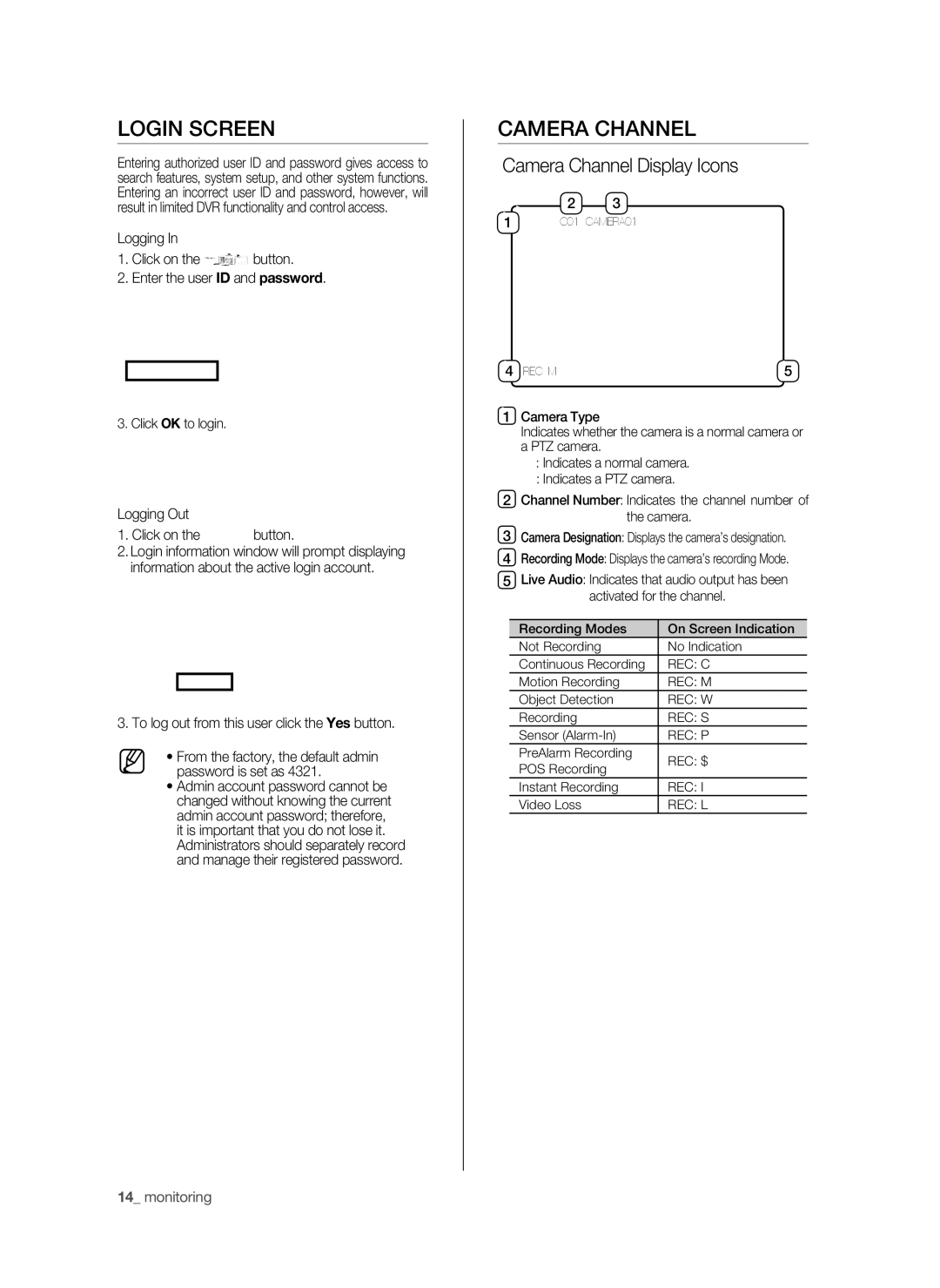 Samsung SPR-9816P manual Login Screen, CAmERA Channel, Camera Channel Display Icons 