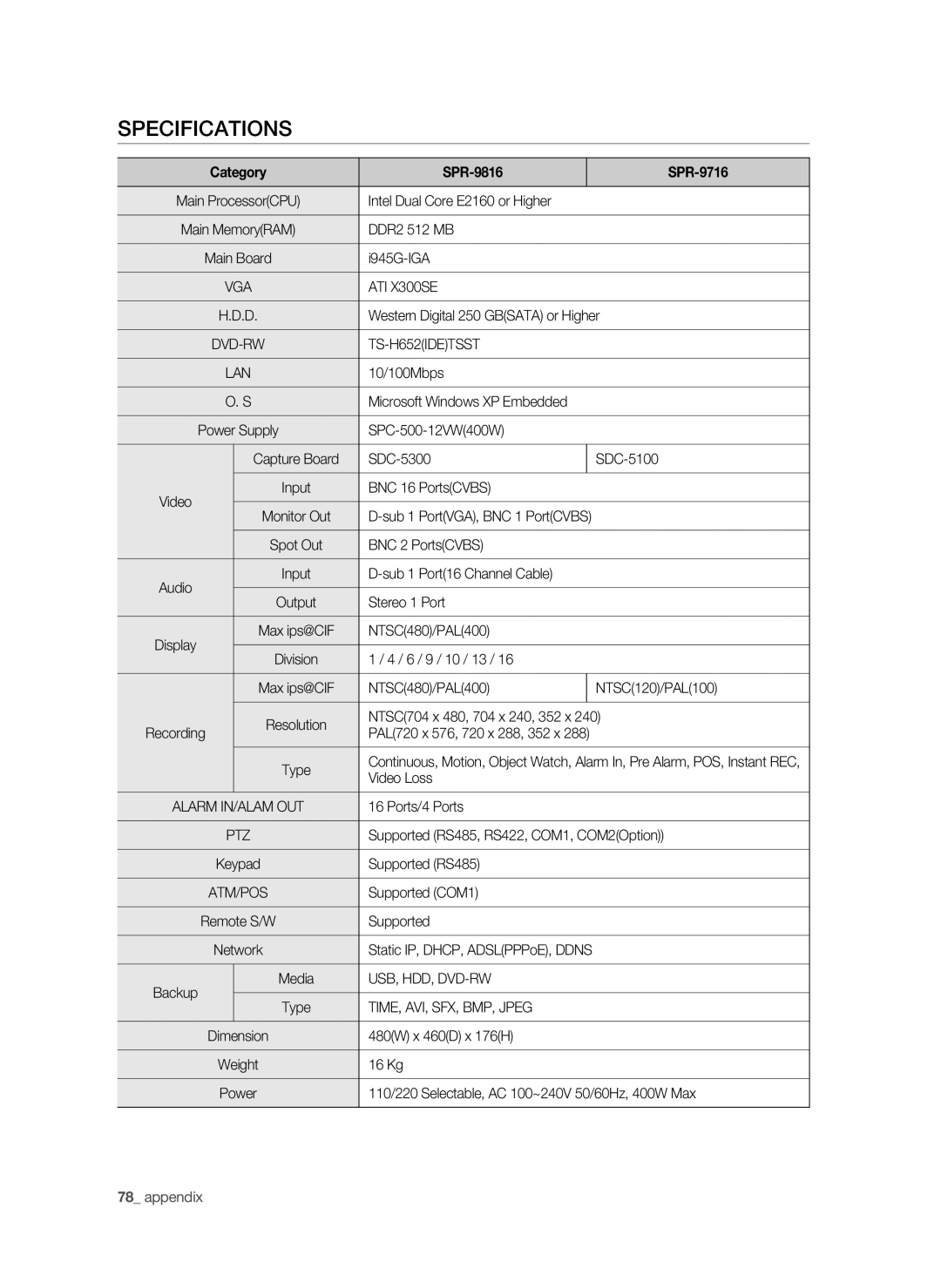 Samsung SPR-9816P manual Specifications, Category SPR-9816 SPR-9716 