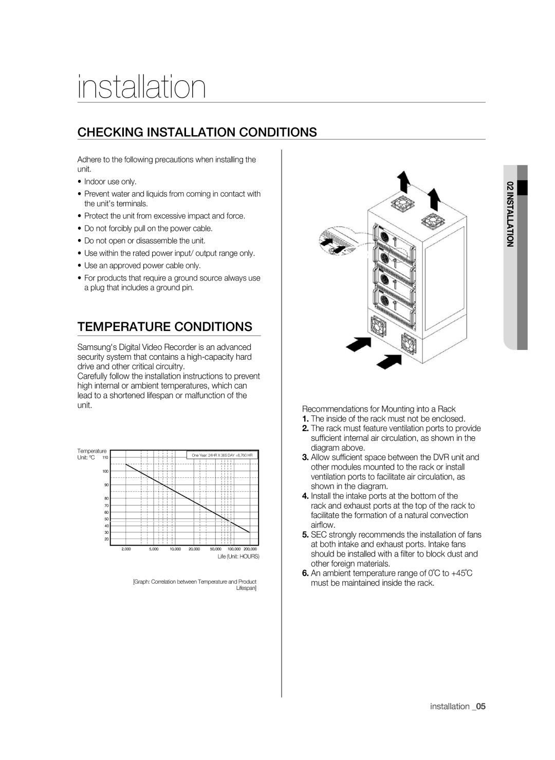 Samsung SPR-9816P manual Checking Installation Conditions, Temperature Conditions 