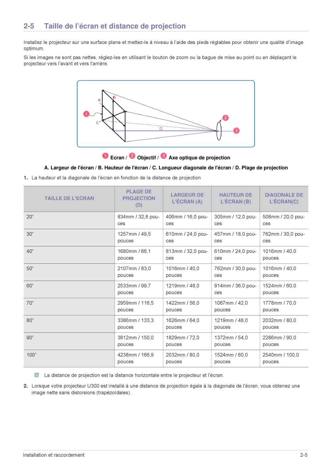 Samsung SPU300MEX/EN, SPU300MX/EN manual Taille de l’écran et distance de projection 