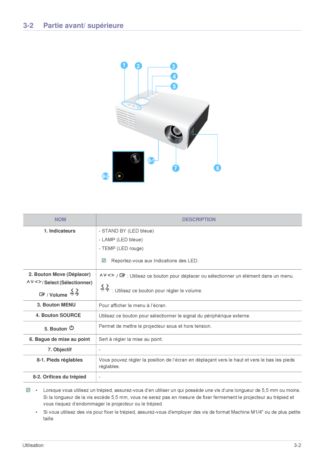 Samsung SPU300MEX/EN, SPU300MX/EN manual Partie avant/ supérieure, NOM Description 