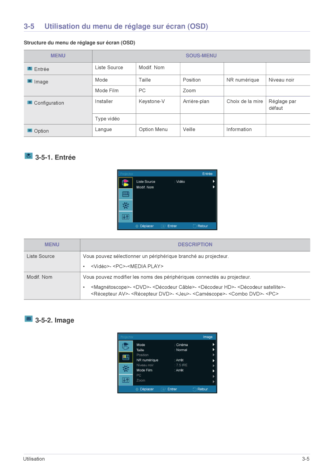 Samsung SPU300MEX/EN manual Utilisation du menu de réglage sur écran OSD, Entrée, Image, Menu SOUS-MENU, Menu Description 