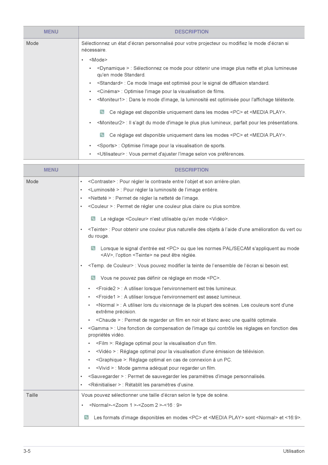 Samsung SPU300MX/EN, SPU300MEX/EN manual Menu Description 