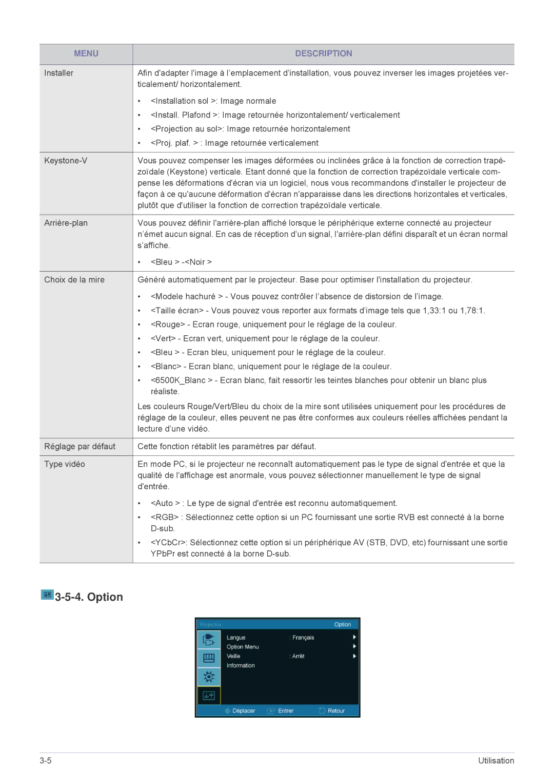 Samsung SPU300MX/EN, SPU300MEX/EN manual Option 