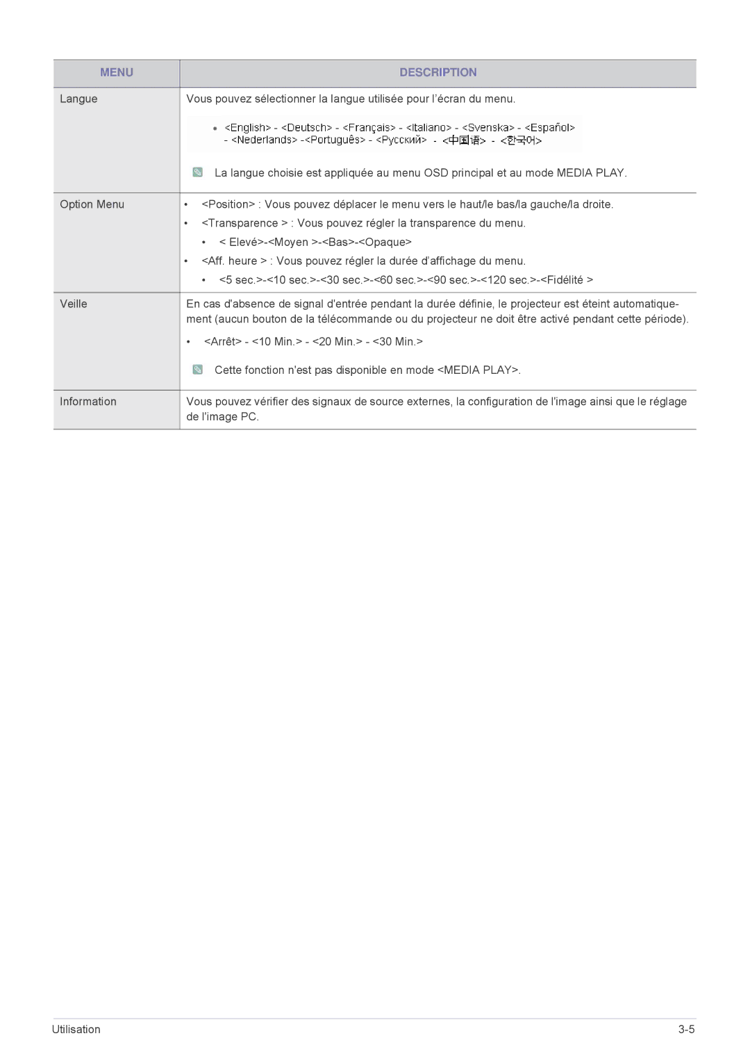 Samsung SPU300MEX/EN, SPU300MX/EN manual Arrêt 10 Min. 20 Min. 30 Min 