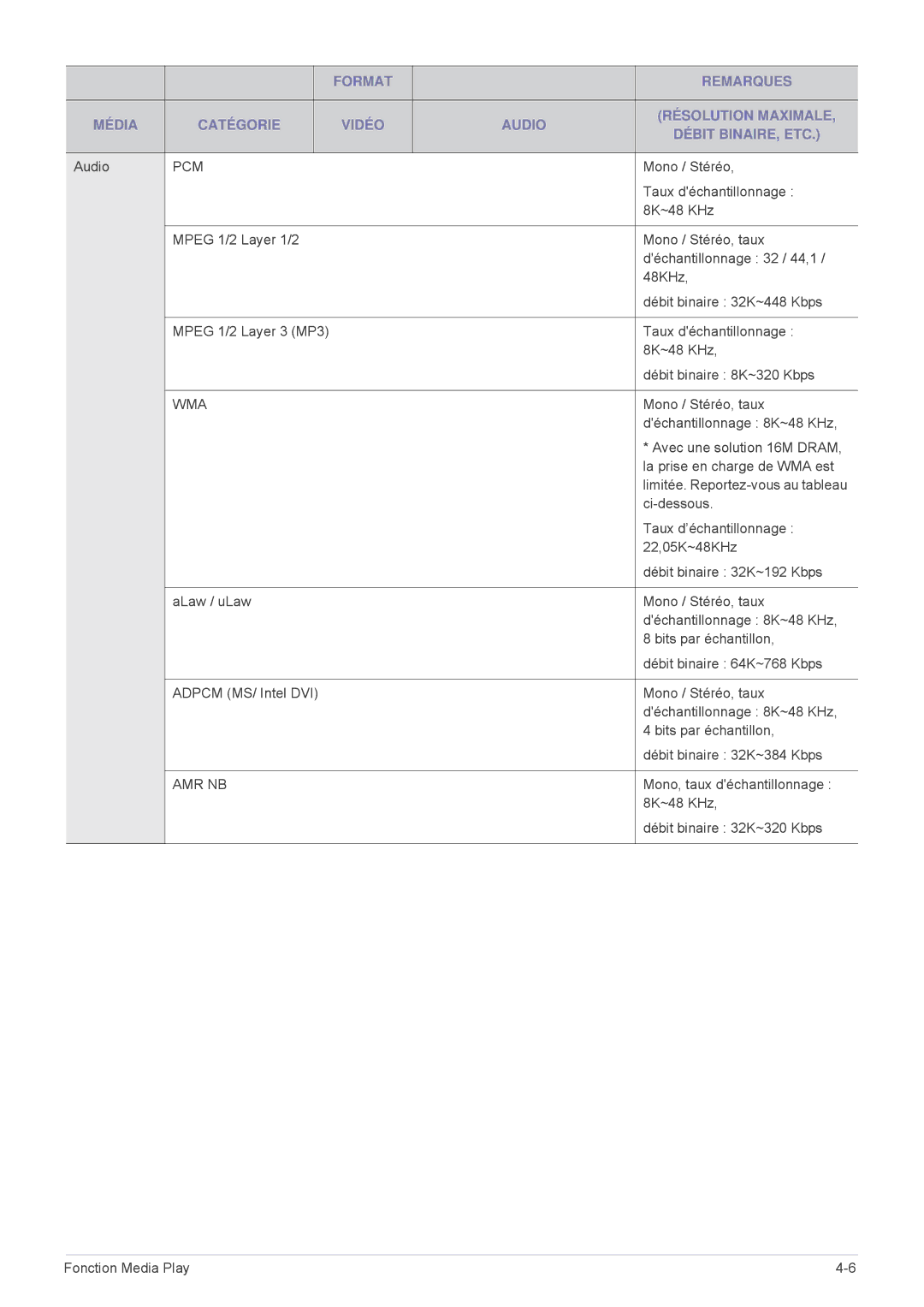 Samsung SPU300MEX/EN, SPU300MX/EN manual Amr Nb 