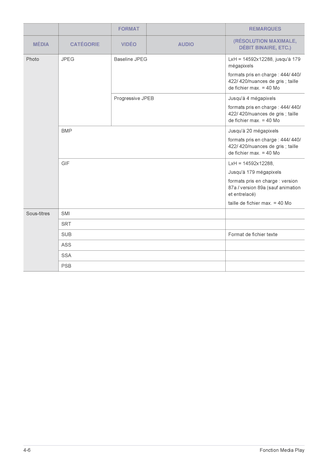 Samsung SPU300MX/EN, SPU300MEX/EN manual Smi Srt Sub 