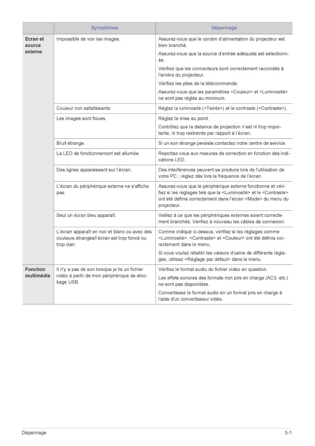 Samsung SPU300MEX/EN, SPU300MX/EN manual Ecran et 