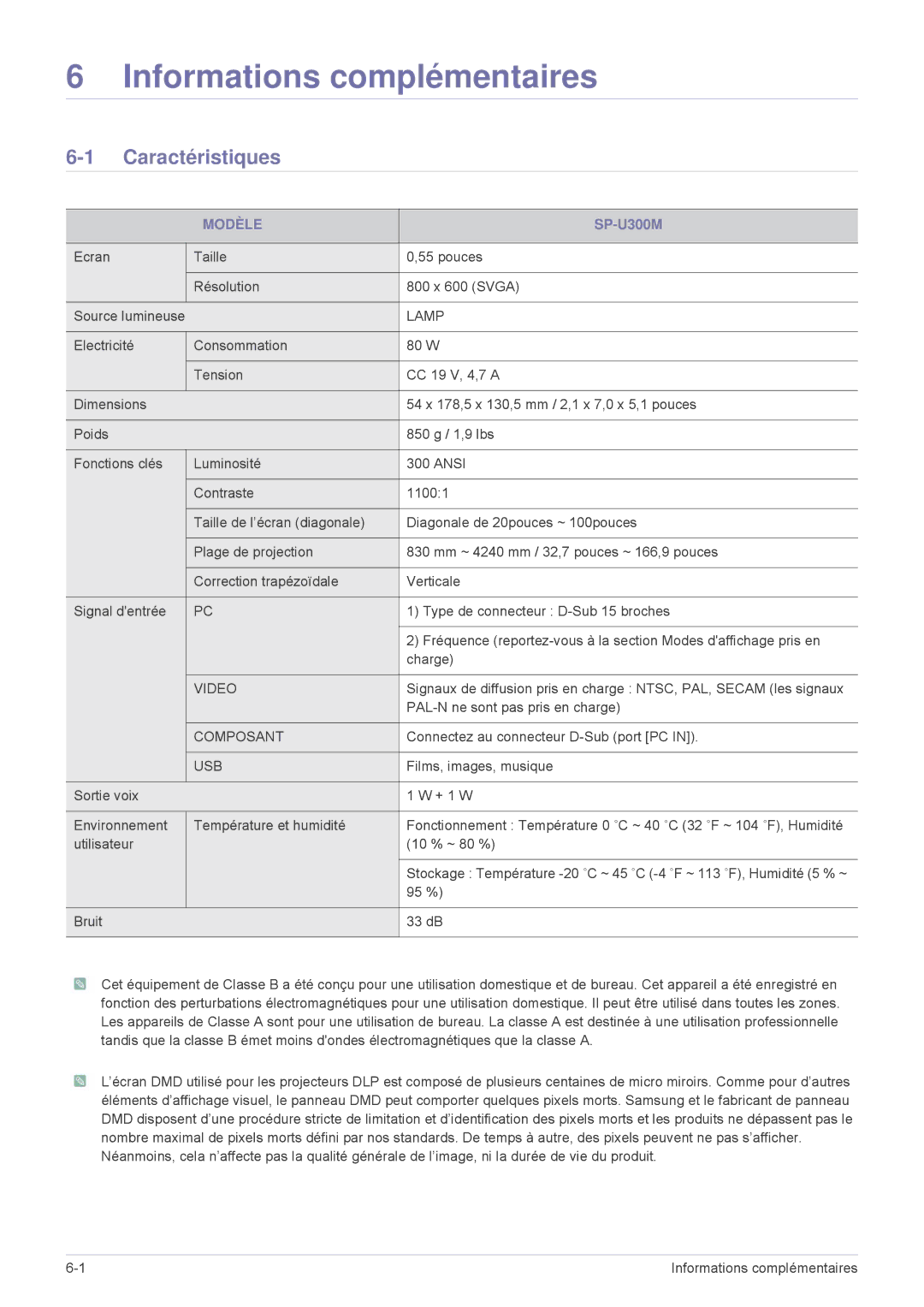 Samsung SPU300MX/EN, SPU300MEX/EN manual Informations complémentaires, Caractéristiques, Modèle 