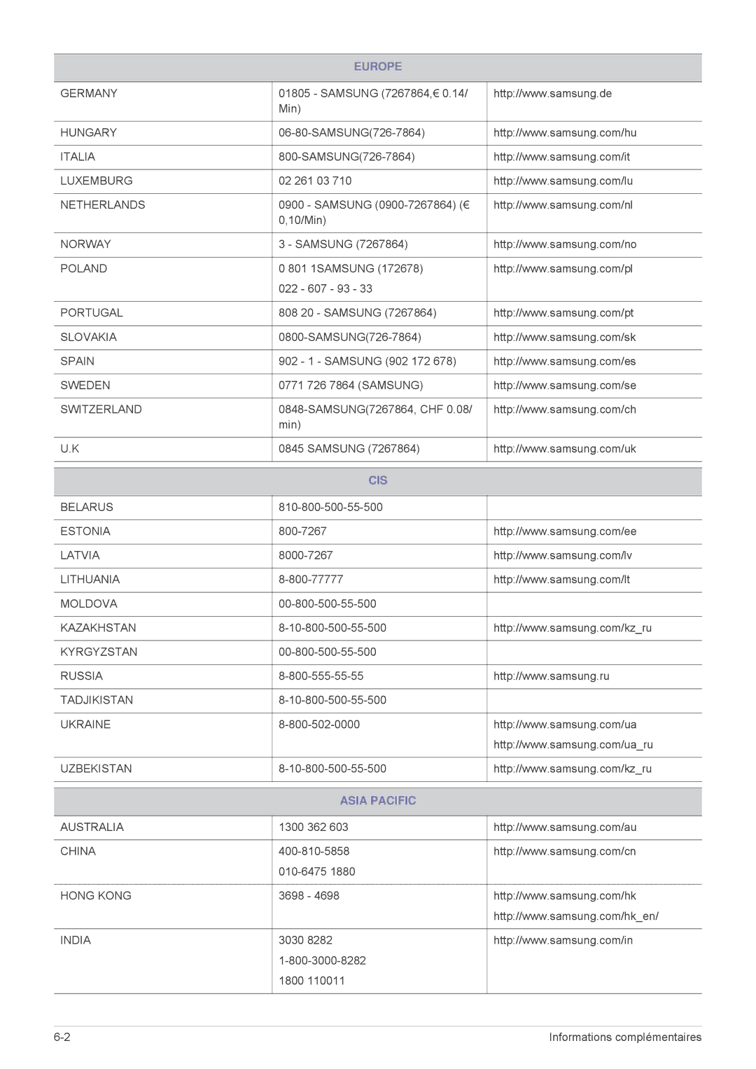 Samsung SPU300MX/EN, SPU300MEX/EN manual Cis, Asia Pacific 