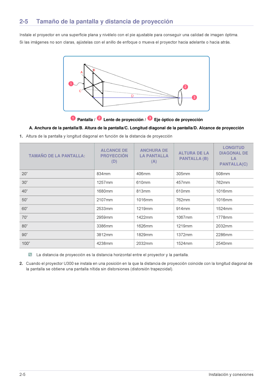 Samsung SPU300MX/EN, SPU300MEX/EN manual Tamaño de la pantalla y distancia de proyección 