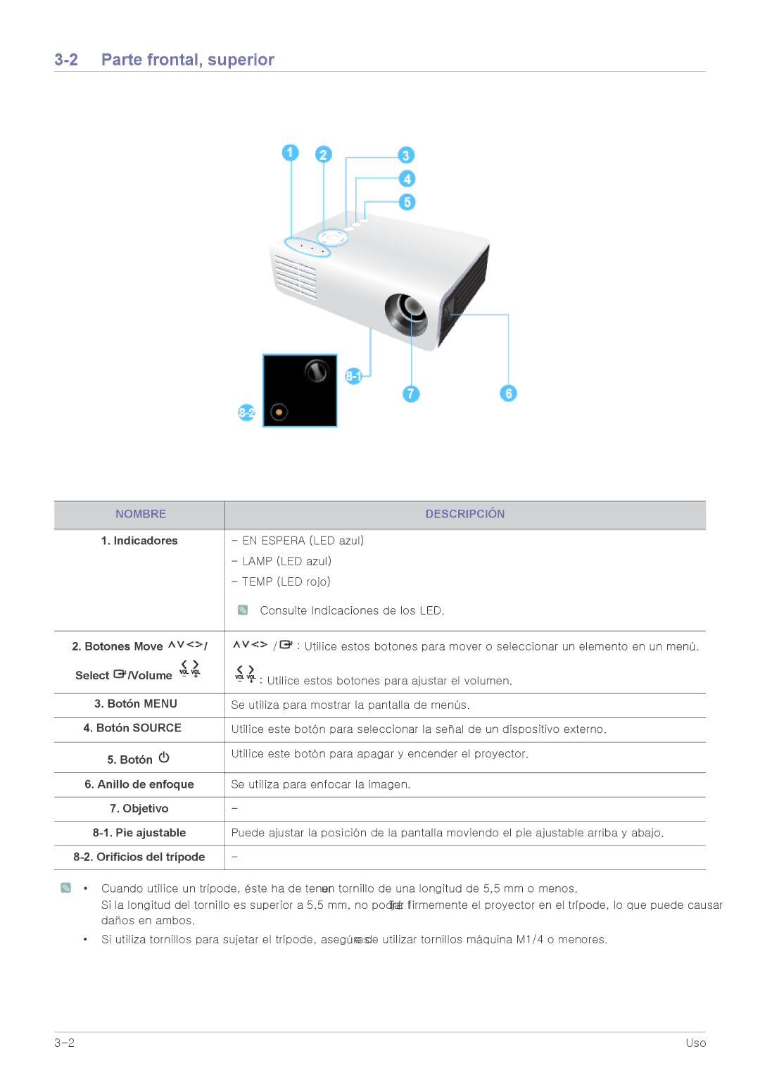 Samsung SPU300MX/EN, SPU300MEX/EN manual Parte frontal, superior, Nombre Descripción 