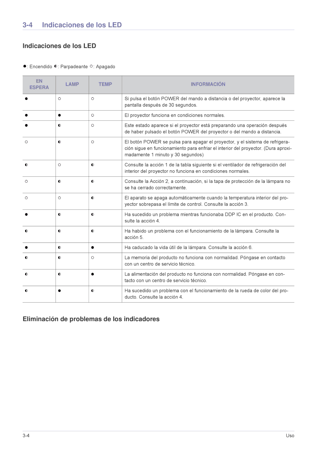 Samsung SPU300MX/EN Indicaciones de los LED, Eliminación de problemas de los indicadores, Lamp Temp Información Espera 