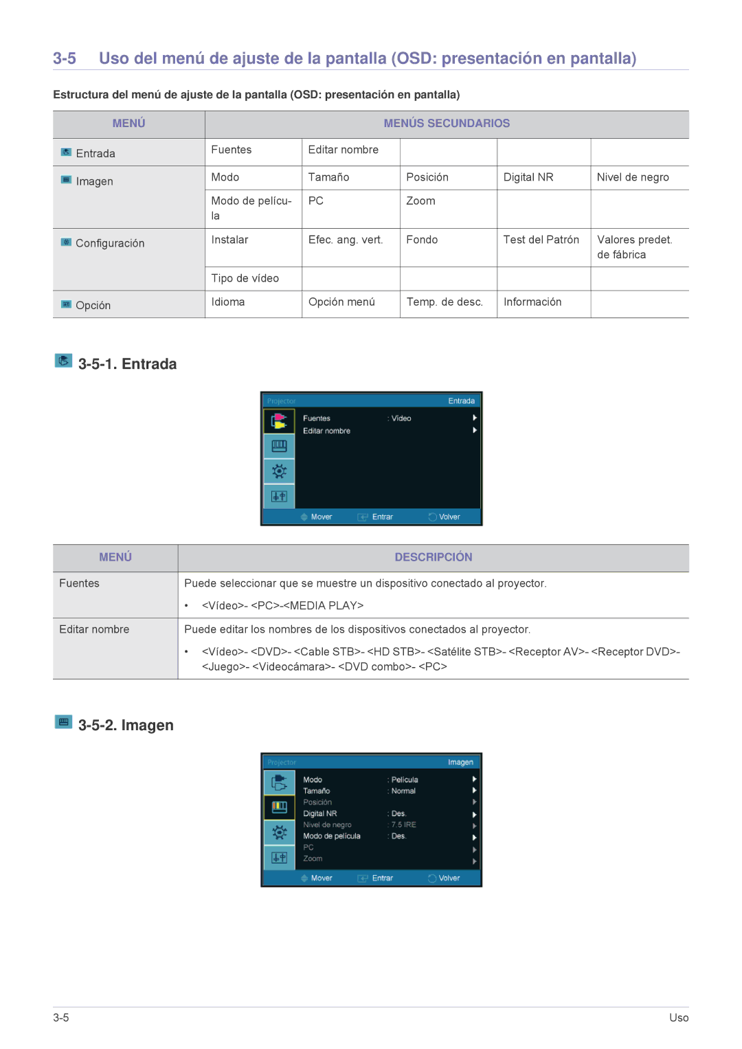 Samsung SPU300MX/EN, SPU300MEX/EN manual Entrada, Imagen, Menú Menús Secundarios, Menú Descripción 