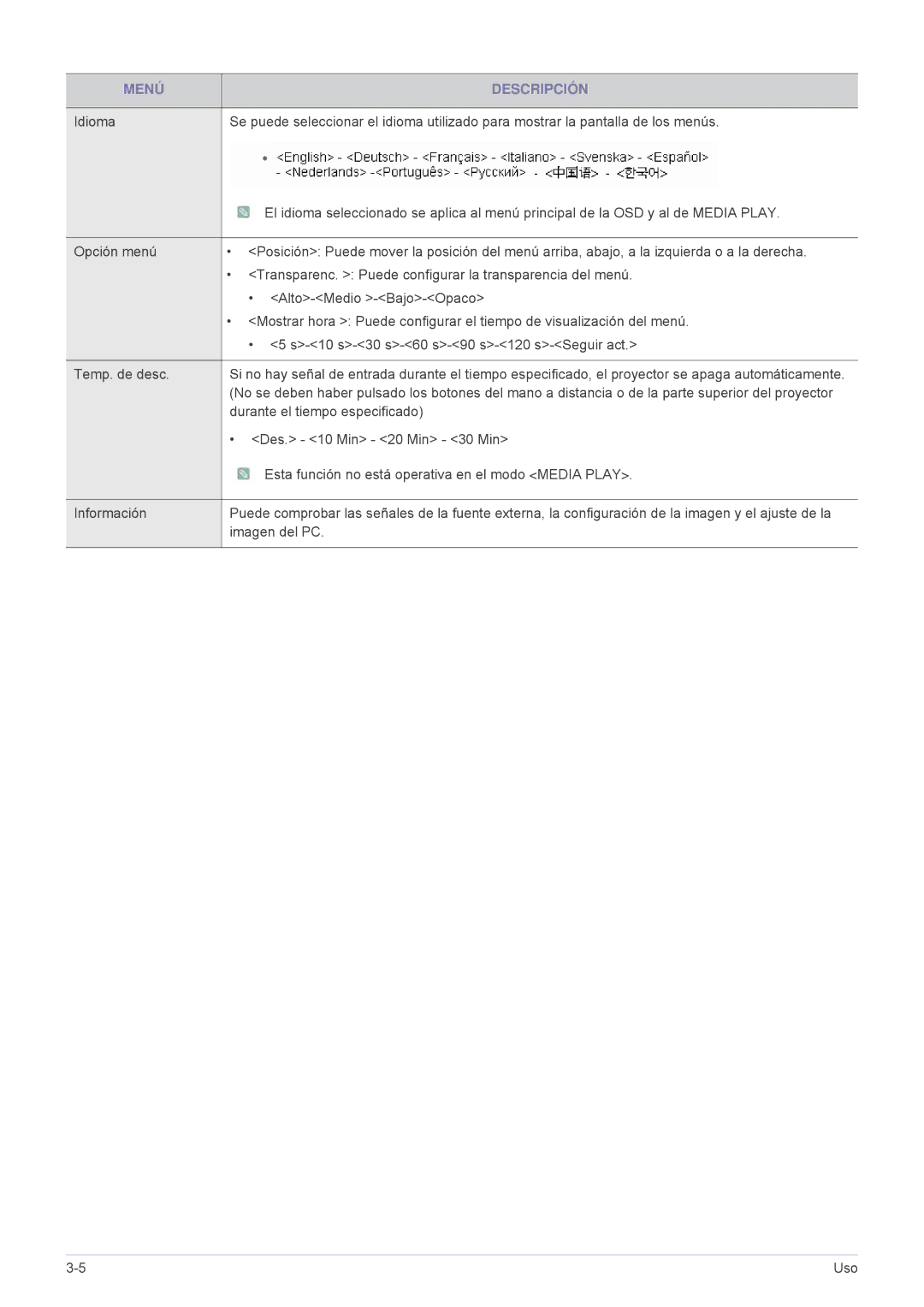 Samsung SPU300MX/EN, SPU300MEX/EN manual Durante el tiempo especificado 