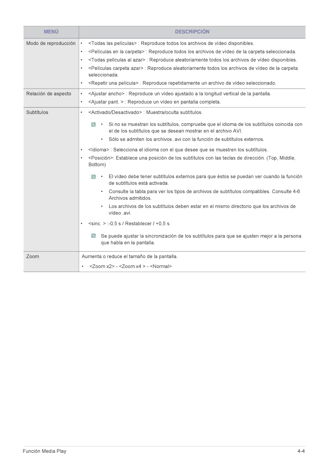 Samsung SPU300MEX/EN, SPU300MX/EN manual Que habla en la pantalla 