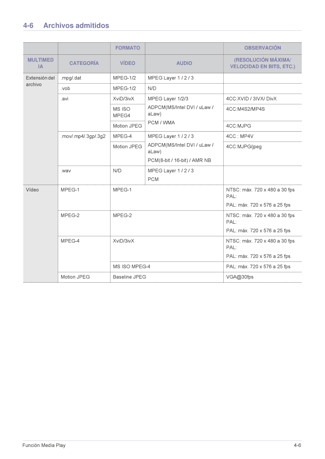 Samsung SPU300MEX/EN, SPU300MX/EN manual Archivos admitidos, MPEG-4 