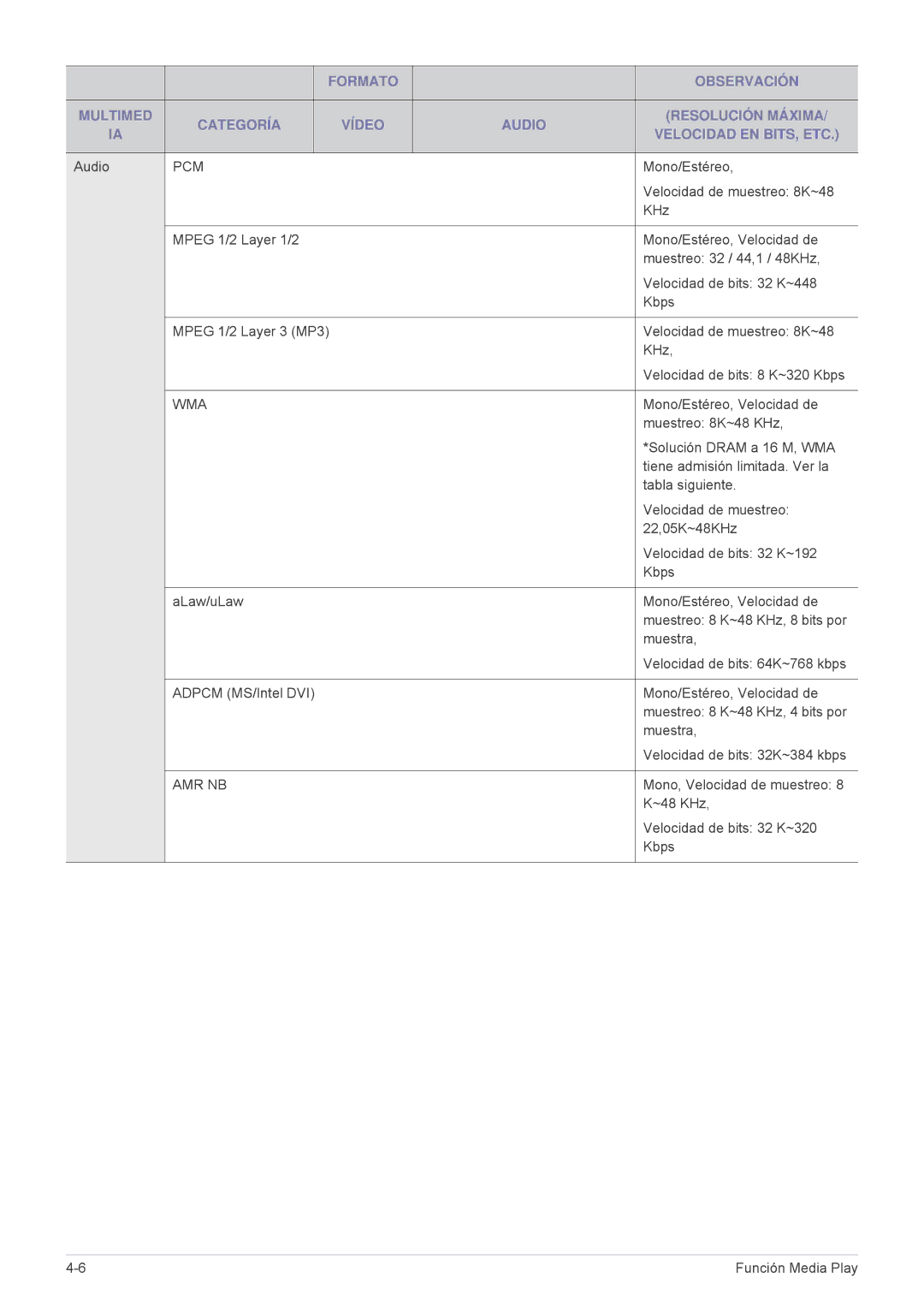 Samsung SPU300MX/EN, SPU300MEX/EN manual Amr Nb 