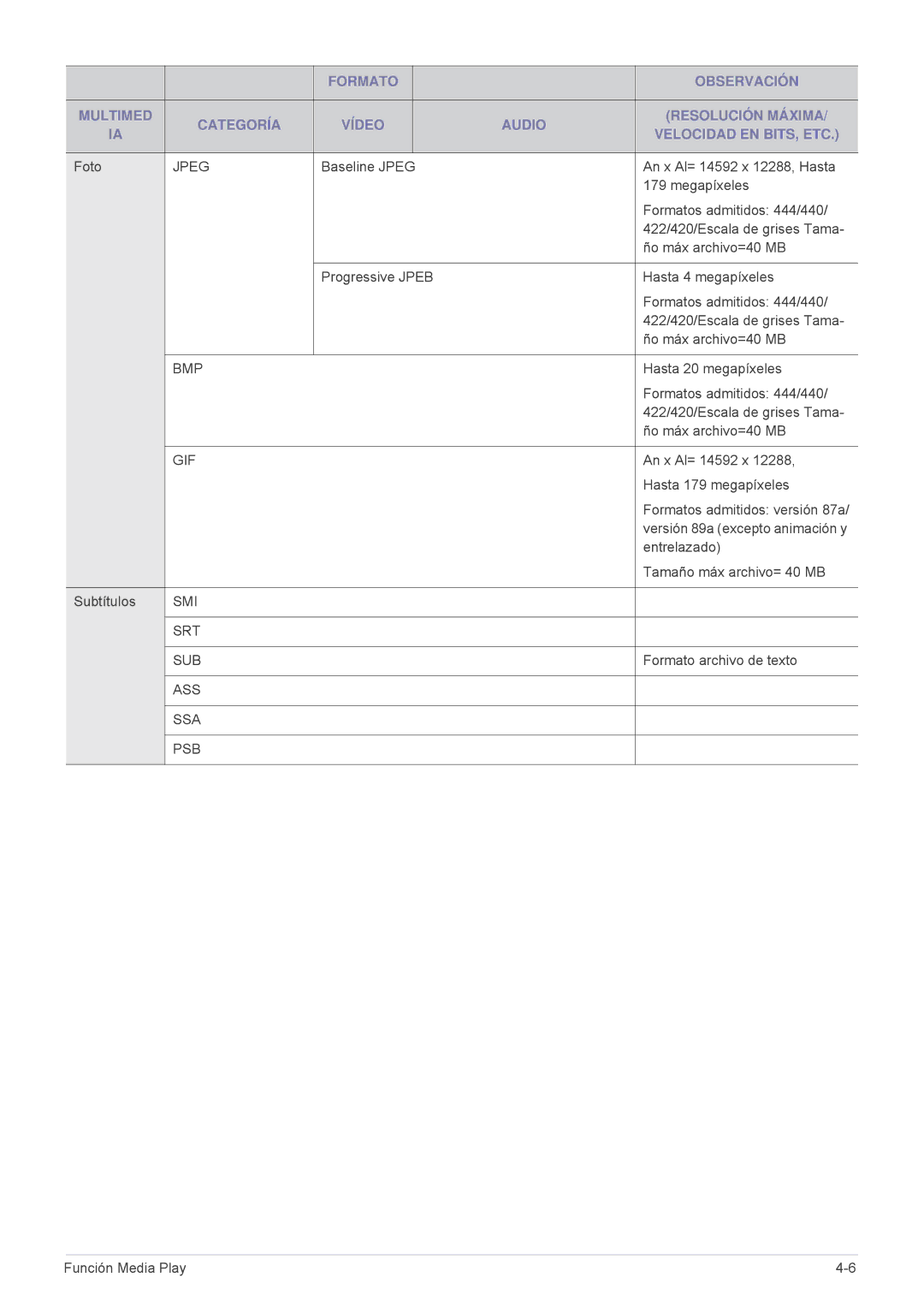 Samsung SPU300MEX/EN, SPU300MX/EN manual Smi Srt Sub 