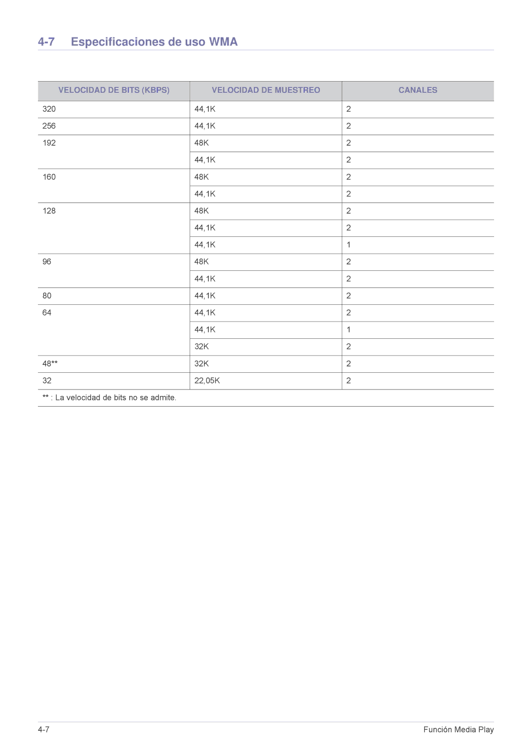 Samsung SPU300MX/EN, SPU300MEX/EN manual Especificaciones de uso WMA, Velocidad DE Bits Kbps Velocidad DE Muestreo Canales 