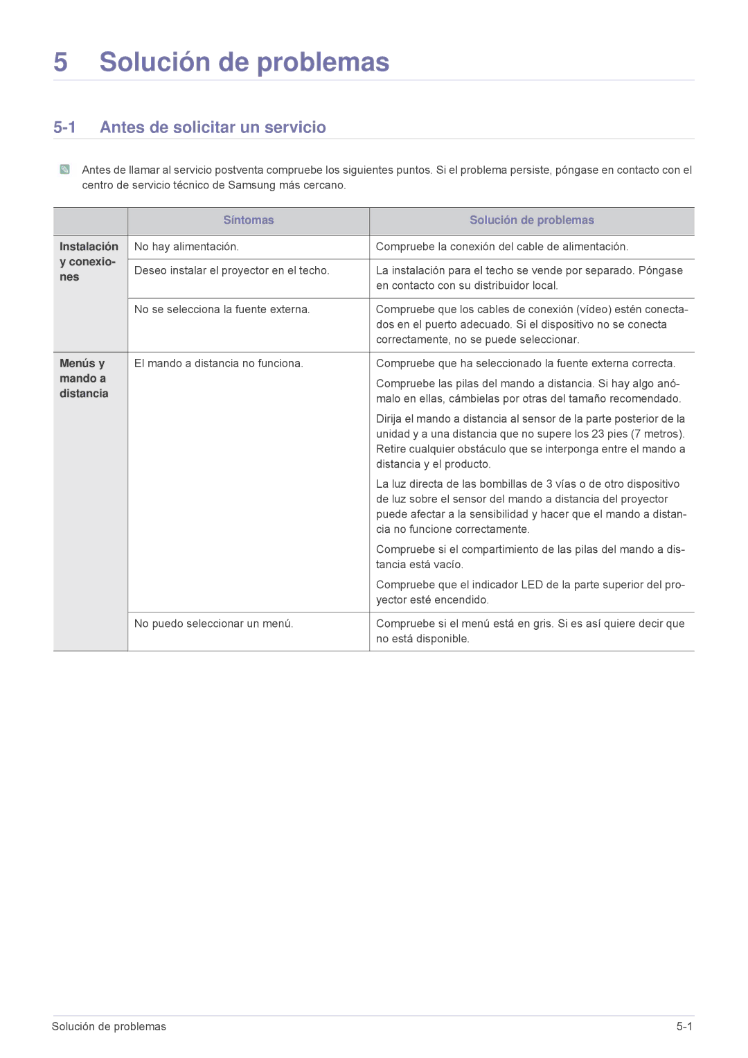 Samsung SPU300MEX/EN, SPU300MX/EN manual Solución de problemas, Antes de solicitar un servicio 