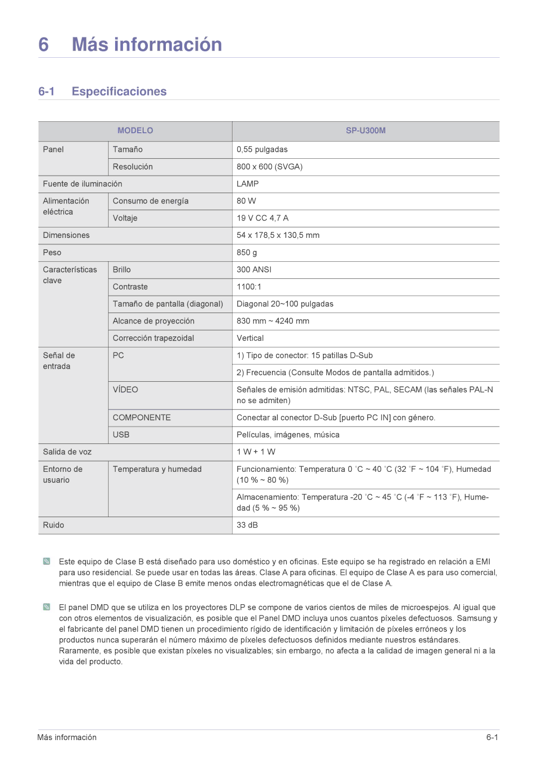 Samsung SPU300MEX/EN, SPU300MX/EN manual Más información, Especificaciones, Modelo 