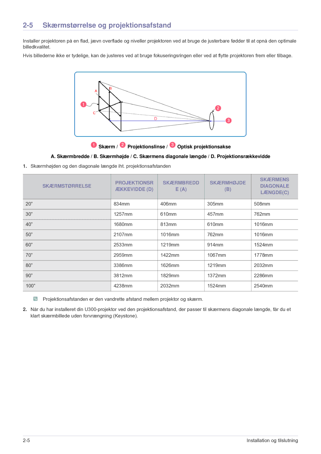 Samsung SPU300MEX/EN manual Skærmstørrelse og projektionsafstand 