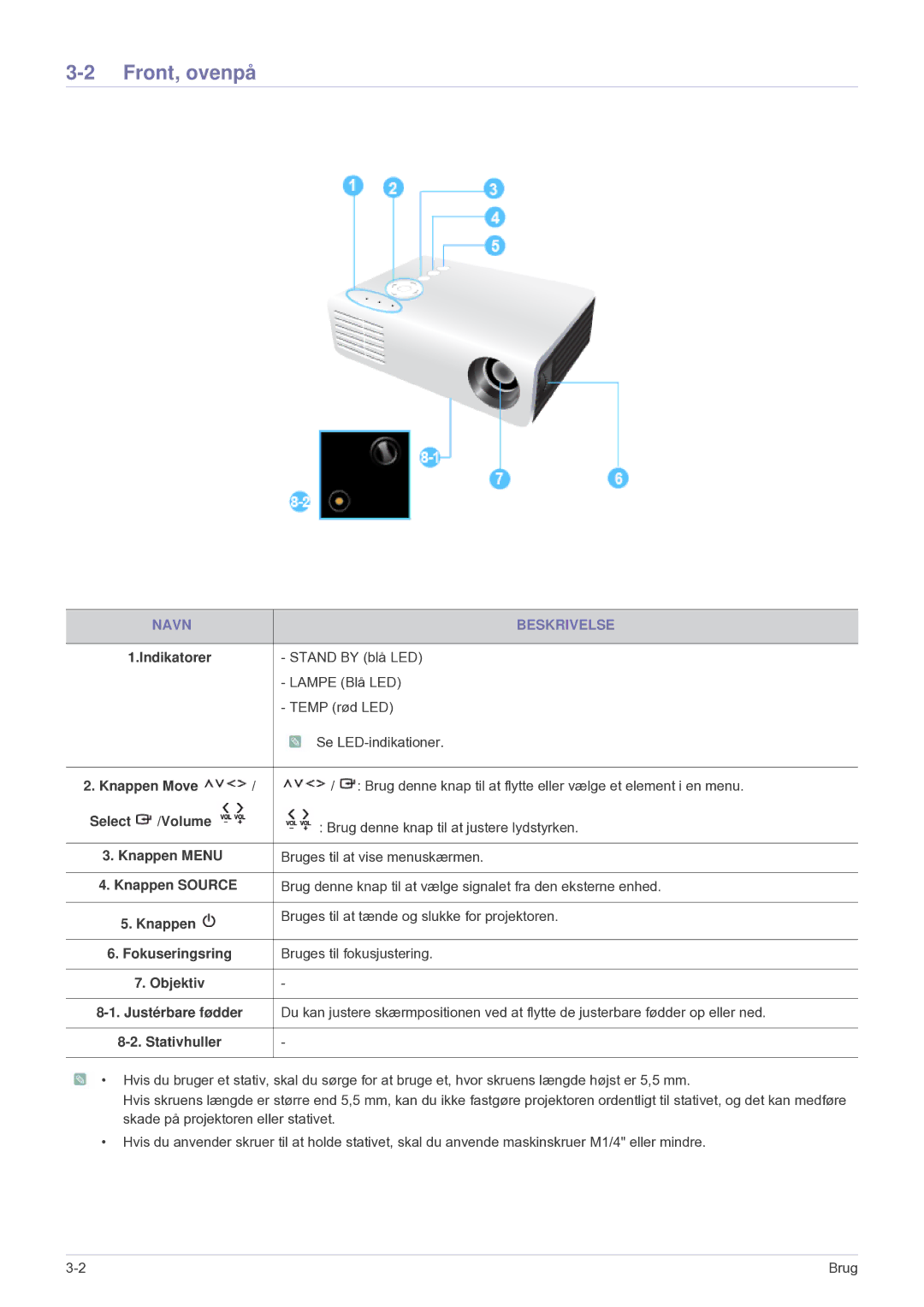 Samsung SPU300MEX/EN manual Front, ovenpå, Navn Beskrivelse 