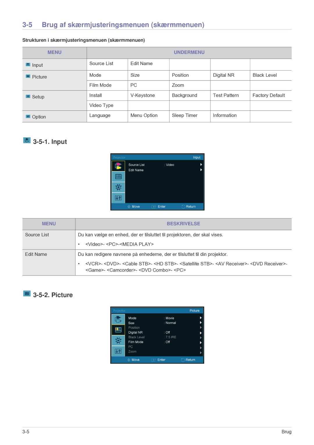 Samsung SPU300MEX/EN manual Brug af skærmjusteringsmenuen skærmmenuen, Input, Picture, Menu Undermenu, Menu Beskrivelse 