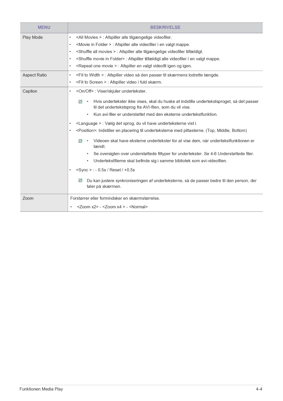 Samsung SPU300MEX/EN manual Menu Beskrivelse 