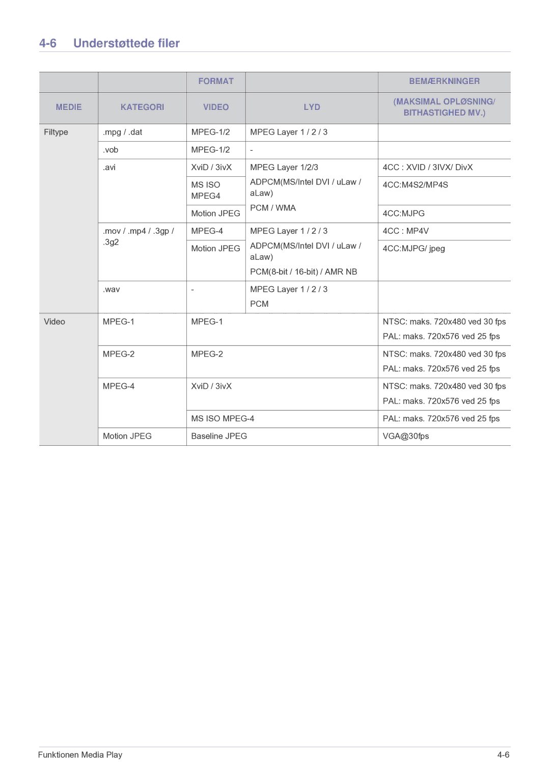 Samsung SPU300MEX/EN manual Understøttede filer, MPEG-4 