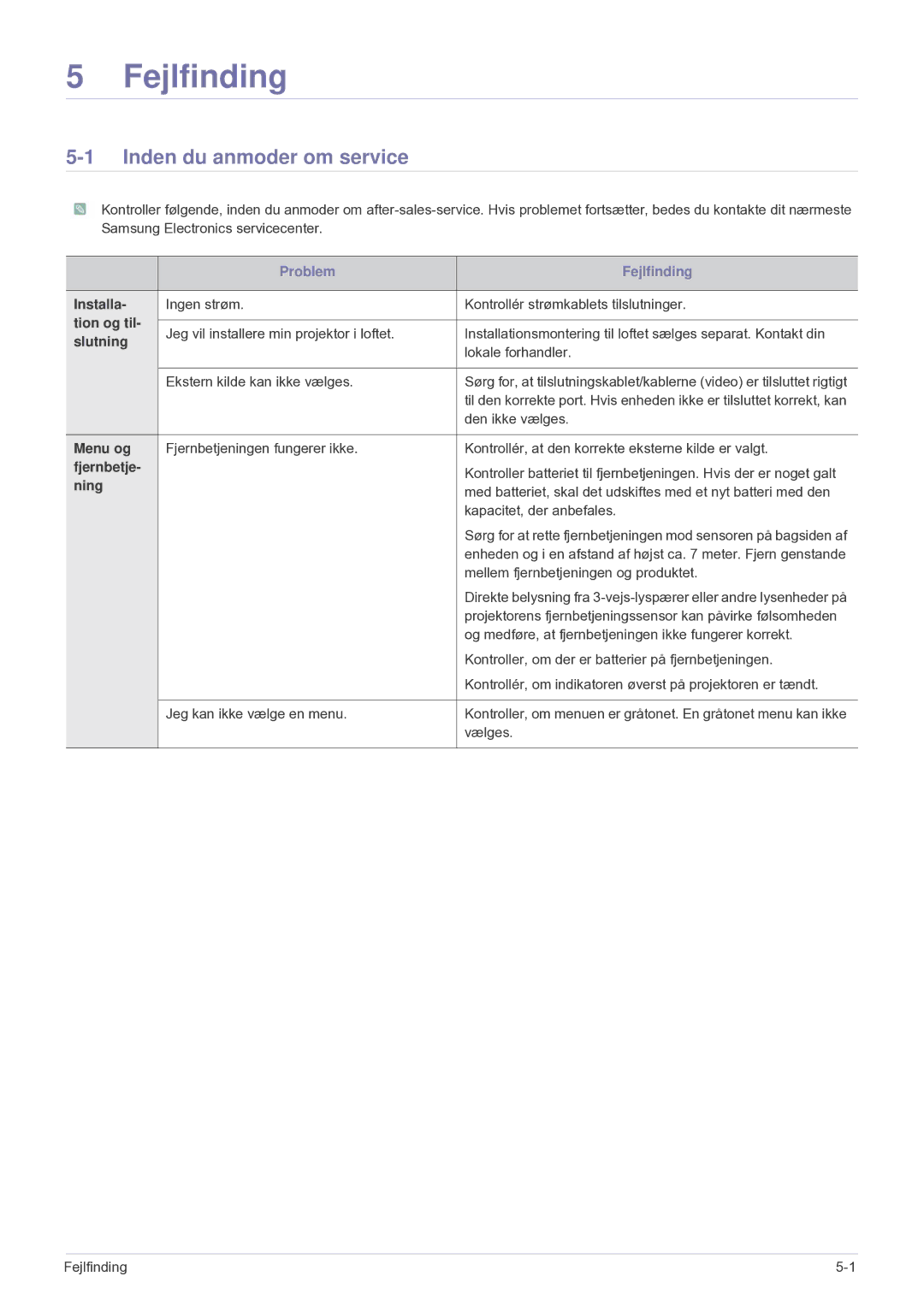 Samsung SPU300MEX/EN manual Fejlfinding, Inden du anmoder om service 