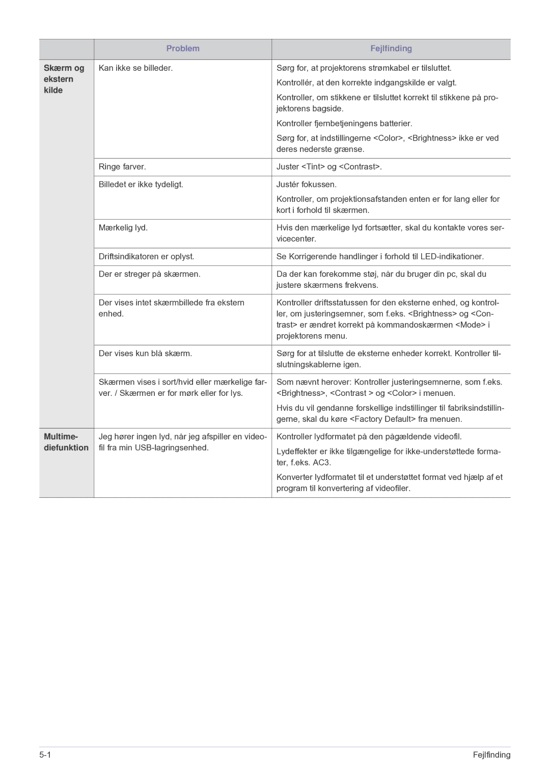 Samsung SPU300MEX/EN manual Skærm og 