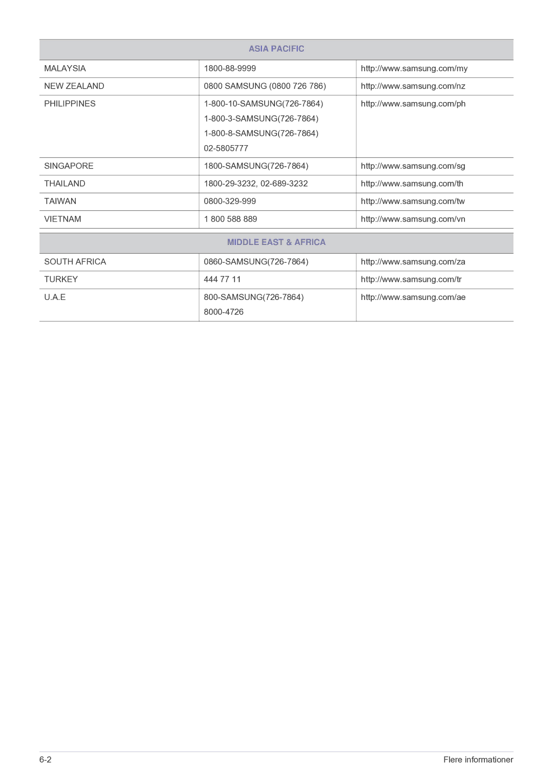 Samsung SPU300MEX/EN manual Middle East & Africa 