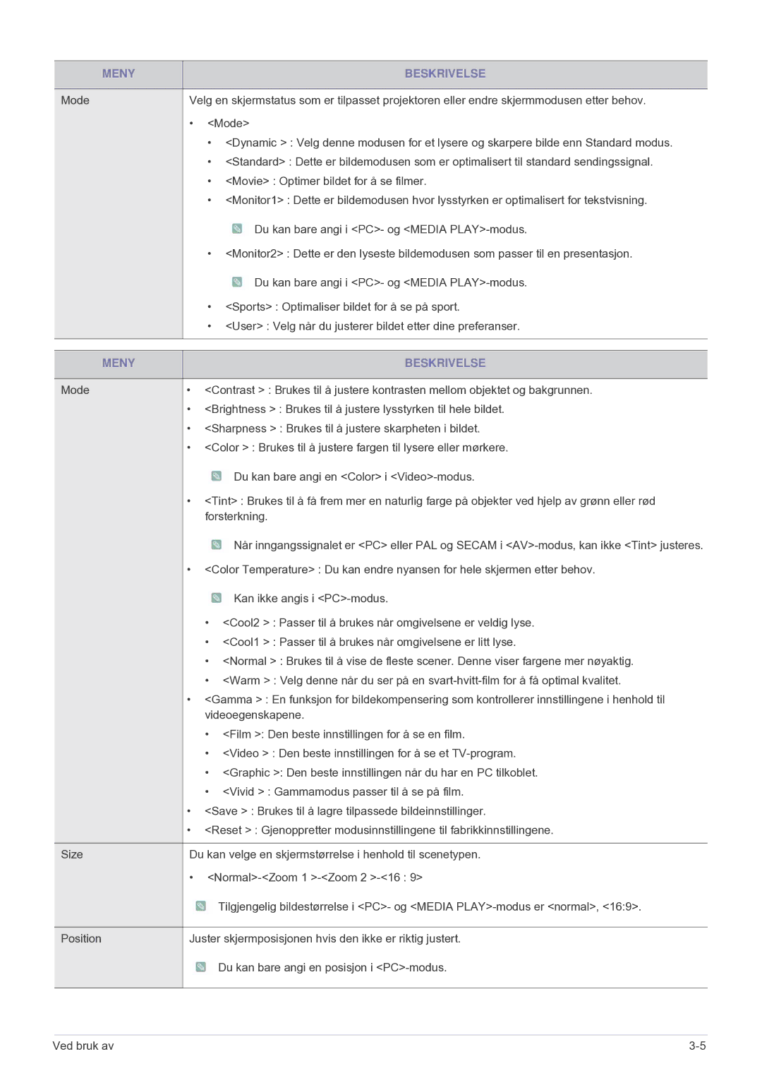 Samsung SPU300MEX/EN manual Kan ikke angis i PC-modus 